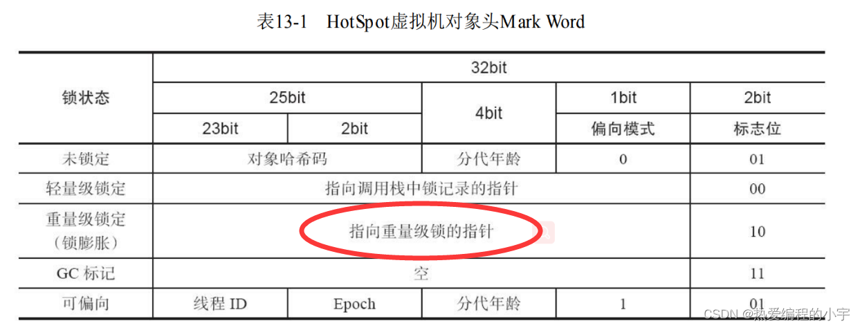 [外链图片转存失败,源站可能有防盗链机制,建议将图片保存下来直接上传(img-WnvlZ5P5-1659171078021)(D:\note\笔记仓库\图片\image-20220730163712431.png)]