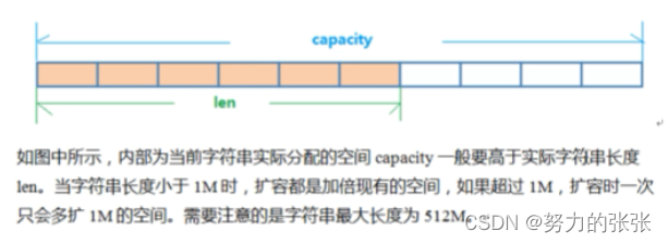 [外链图片转存失败,源站可能有防盗链机制,建议将图片保存下来直接上传(img-b01JWkpk-1659156278093)(C:\Users\86187\AppData\Roaming\Typora\typora-user-images\image-20220704100921035.png)]