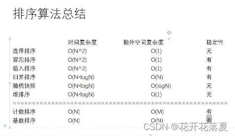 排序算法总结