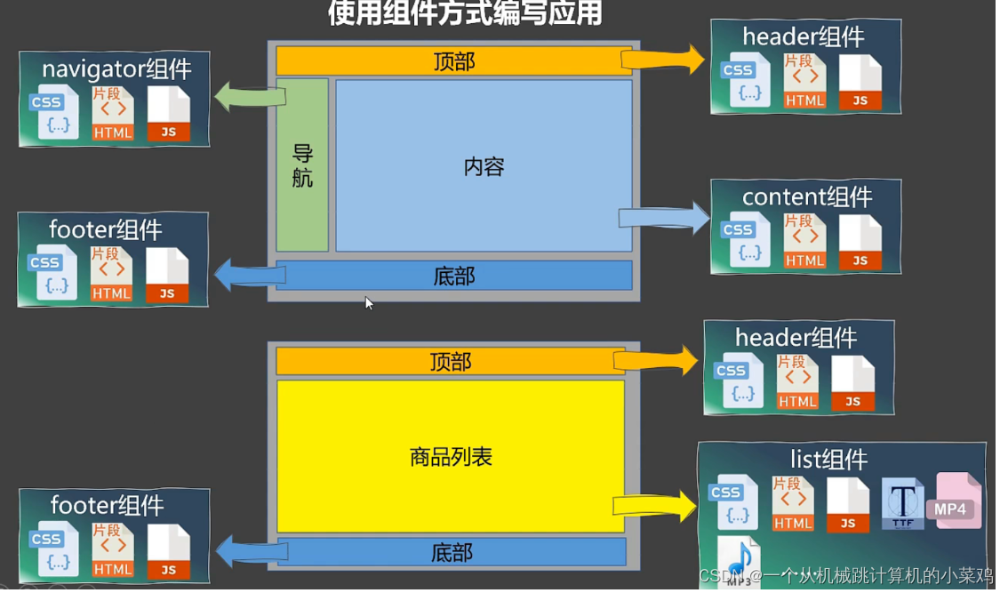 [外链图片转存失败,源站可能有防盗链机制,建议将图片保存下来直接上传(img-sDQQRx0x-1659271236046)(C:\Users\王率宇\AppData\Roaming\Typora\typora-user-images\image-20220723102539229.png)]