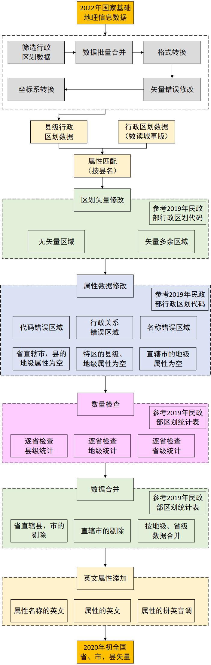 流程图