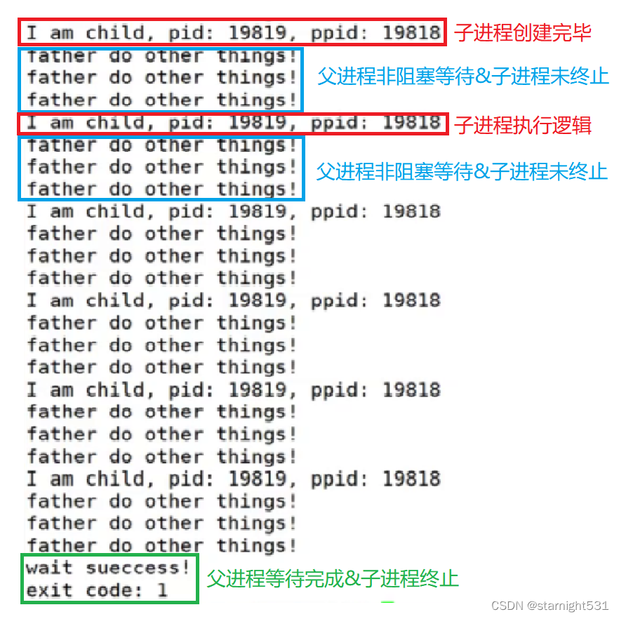 非阻塞等待