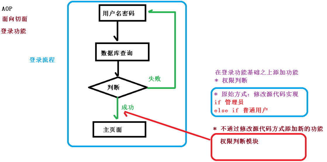 image-20220729120653657