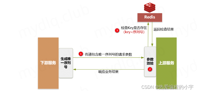 [外链图片转存失败,源站可能有防盗链机制,建议将图片保存下来直接上传(img-nvBmMSib-1659405504578)(D:\note\笔记仓库\图片\image-20220802094439472.png)]