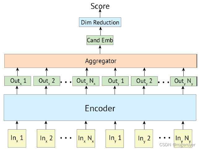 Cross-encoder