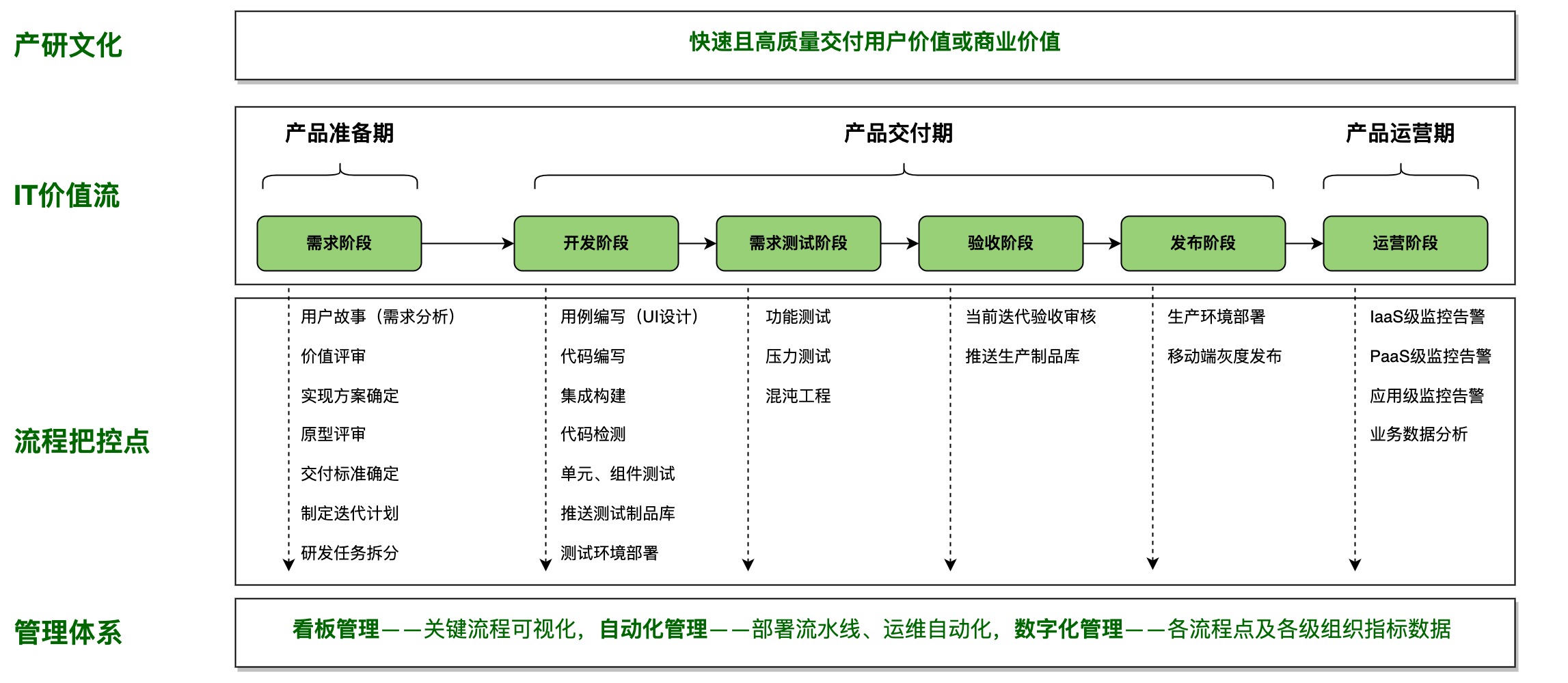 IT价值流.jpg