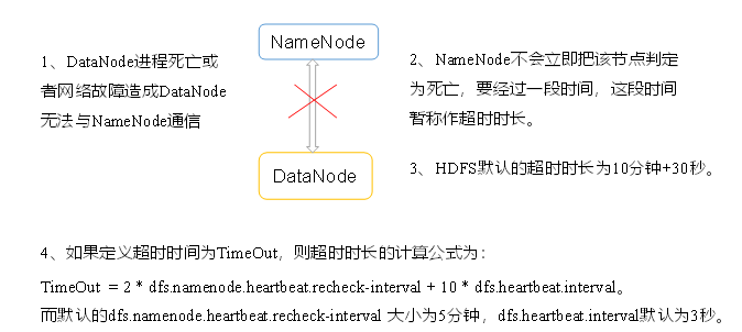 DataNode工作机制_数据库