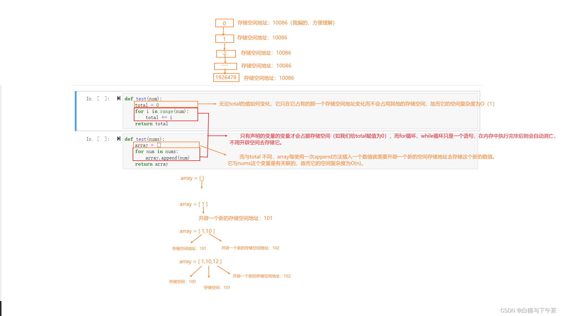 图片/数据结构与算法2.png