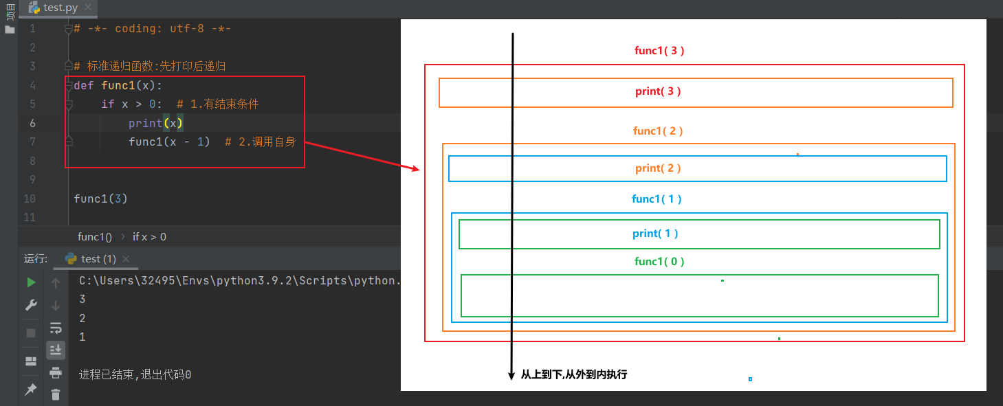 图片/数据结构与算法3.png