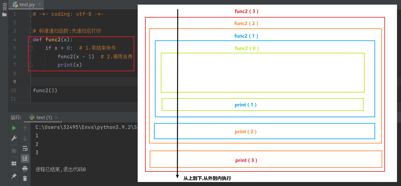 图片/数据结构与算法4.png