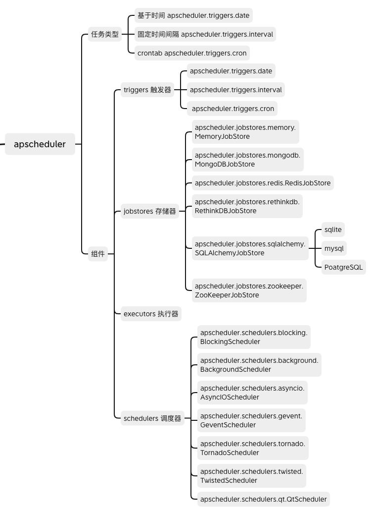 python-apscheduler.png