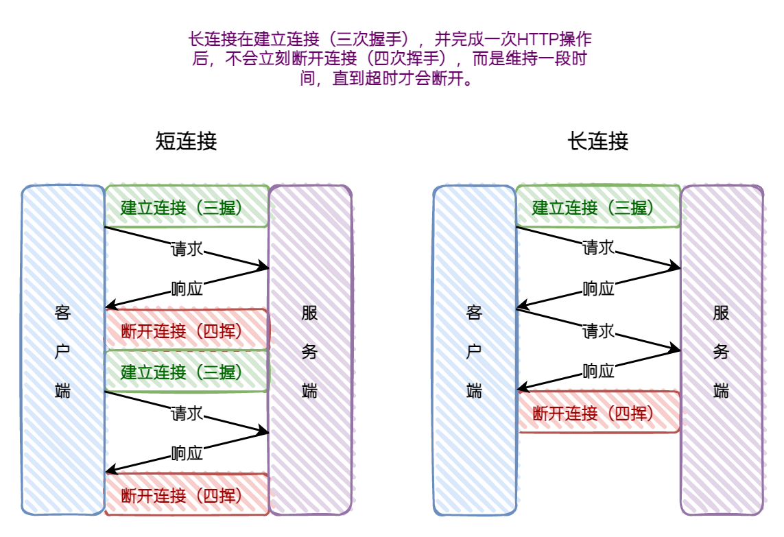 短连接和长连接.drawio