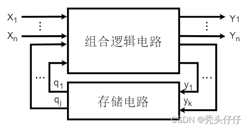 同步时序