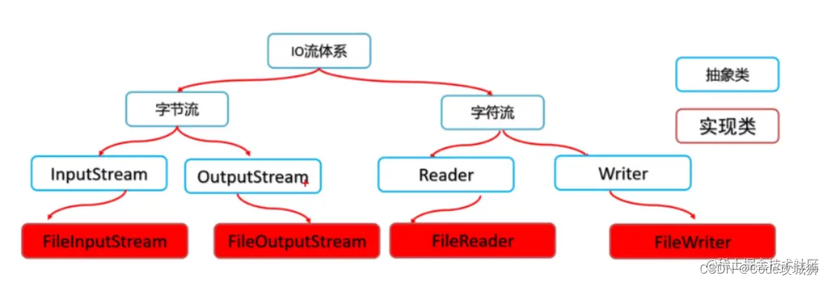 [外链图片转存失败,源站可能有防盗链机制,建议将图片保存下来直接上传(img-jy0MFc2q-1659543003407)(https://p6-juejin.byteimg.com/tos-cn-i-k3u1fbpfcp/bf40da15d11b4e43a6cc406bc7394e9c~tplv-k3u1fbpfcp-watermark.image?)]