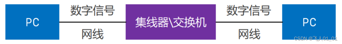 [外链图片转存失败,源站可能有防盗链机制,建议将图片保存下来直接上传(img-jyNGPnwe-1659533930593)(image/image-20220803171052803.png)]