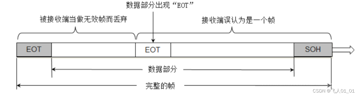 [外链图片转存失败,源站可能有防盗链机制,建议将图片保存下来直接上传(img-7sP48Enz-1659533930596)(image/image-20220803203410096.png)]