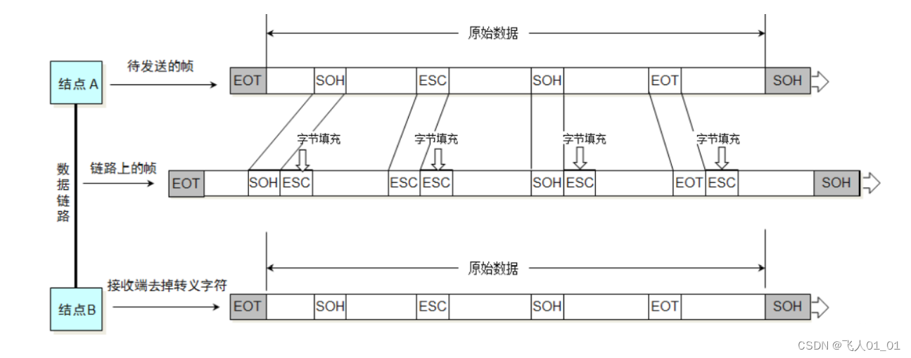 [外链图片转存失败,源站可能有防盗链机制,建议将图片保存下来直接上传(img-CDzZuism-1659533930598)(image/image-20220803204250626.png)]