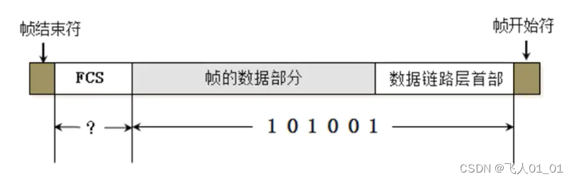 [外链图片转存失败,源站可能有防盗链机制,建议将图片保存下来直接上传(img-OMO8G2vw-1659533930599)(image/image-20220803204758343.png)]