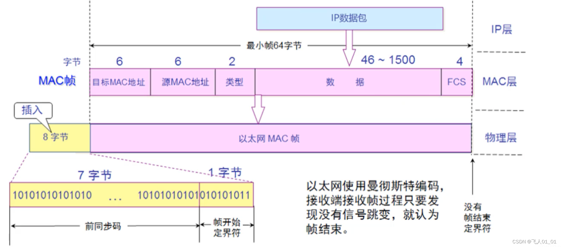 [外链图片转存失败,源站可能有防盗链机制,建议将图片保存下来直接上传(img-YrFnlo8S-1659533930599)(image/image-20220803210849588.png)]