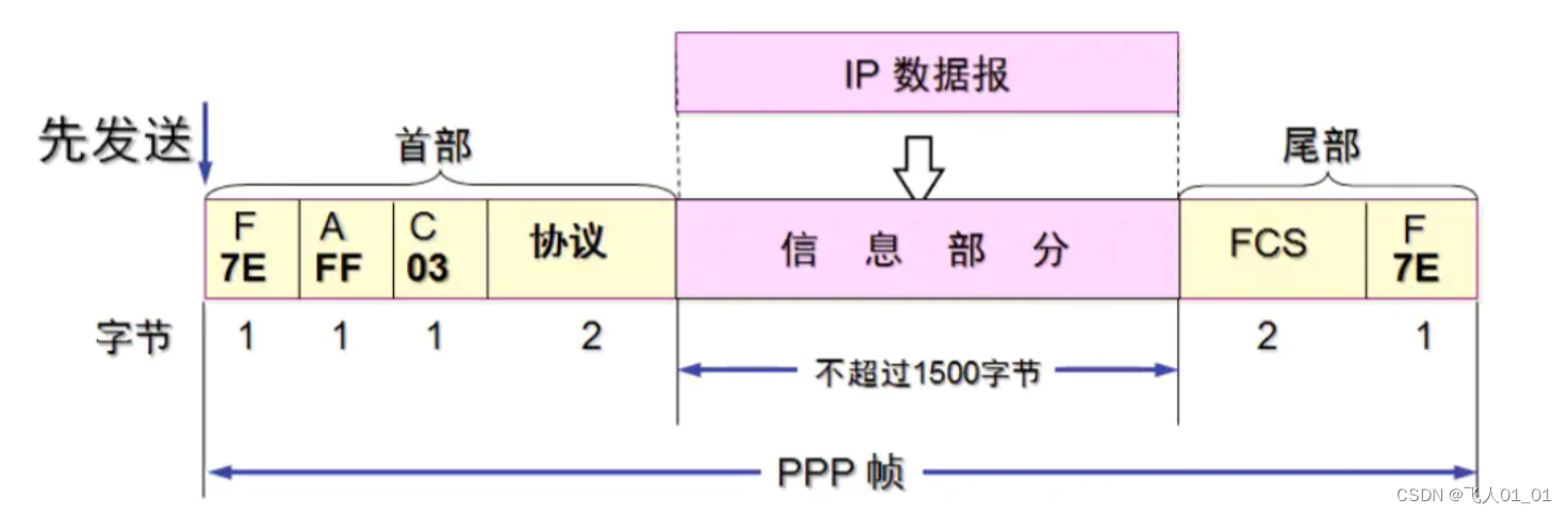 [外链图片转存失败,源站可能有防盗链机制,建议将图片保存下来直接上传(img-bPSRRmaz-1659533930600)(image/image-20220803212411304.png)]