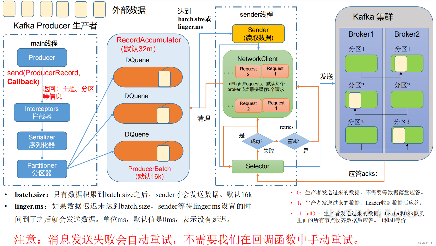 [外链图片转存失败,源站可能有防盗链机制,建议将图片保存下来直接上传(img-nziqSh03-1659598509381)(kafka笔记.assets/image-20220521150623653.png)]