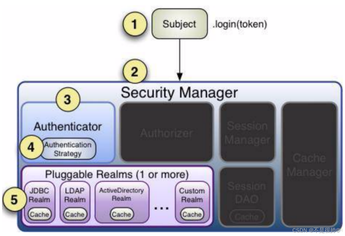 [外链图片转存失败,源站可能有防盗链机制,建议将图片保存下来直接上传(img-SMpEUT2y-1659574630105)(assets/1659516647537.png)]