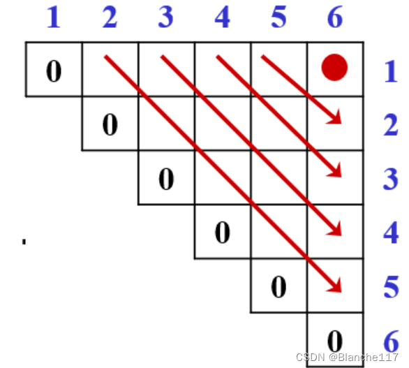 [外链图片转存失败,源站可能有防盗链机制,建议将图片保存下来直接上传(img-aWiNUHr1-1659618037981)(https://cdn.jsdelivr.net/gh/Holmes233666/blogImage@main/img/image-20220608205108715.png)]