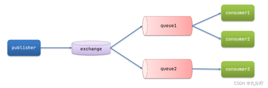 [外链图片转存失败,源站可能有防盗链机制,建议将图片保存下来直接上传(img-7VhLZ53n-1659626885175)(assets/image-20210717165309625.png)]