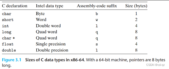 Sizes of C data types in x86-64