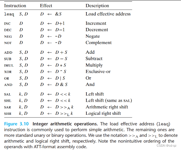 Integer arithmetic operations