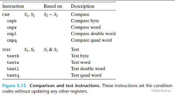 Comparison and test instructions