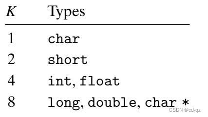 alignment rule