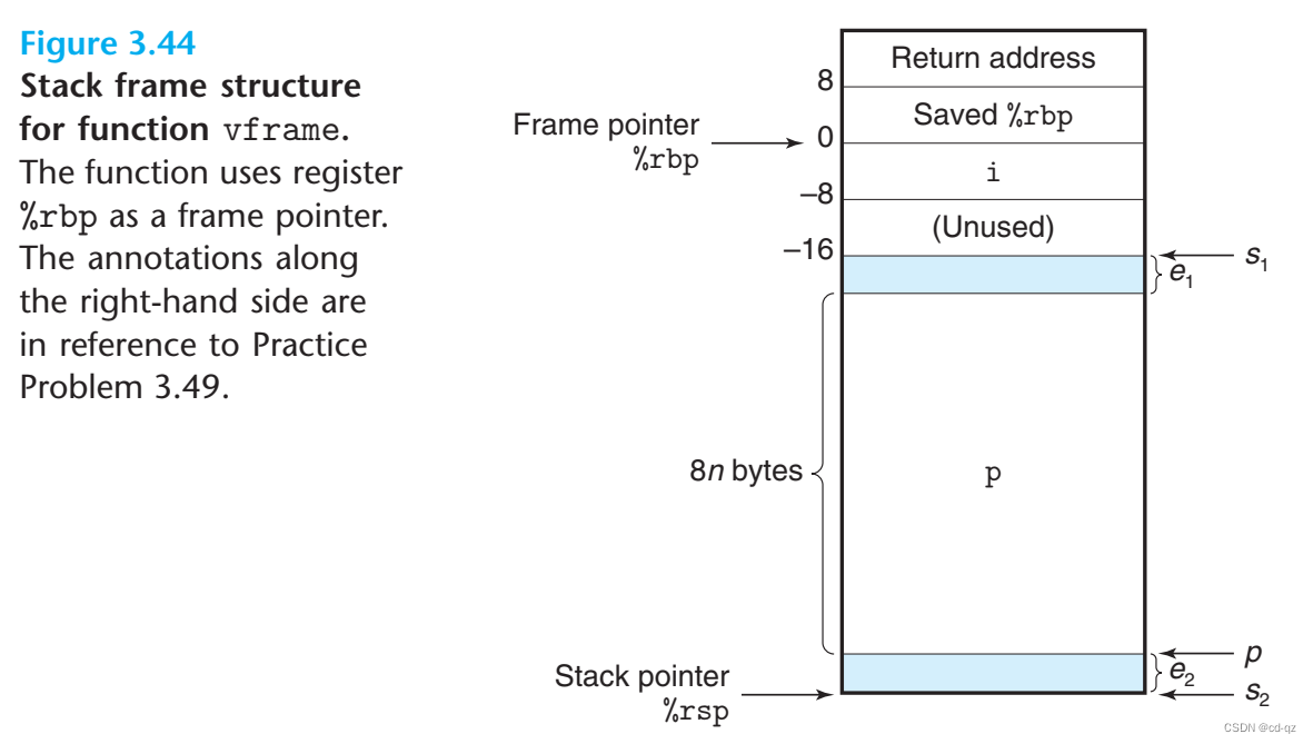 Stack frame structure