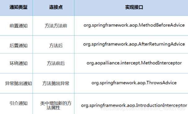 [外链图片转存失败,源站可能有防盗链机制,建议将图片保存下来直接上传(img-mmR2GJ66-1582098145036)(https://blog.kuangstudy.com/usr/uploads/2019/10/904133406.png)]