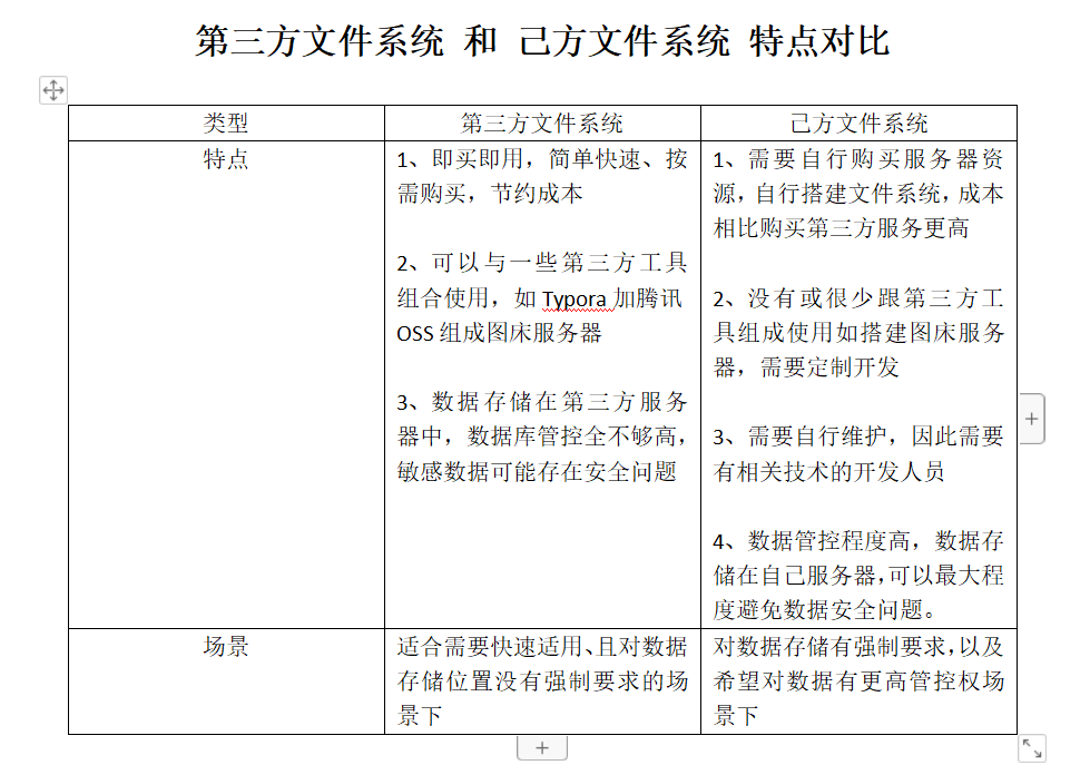 image-20220730193952854