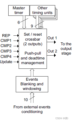 blog.csdnimg.cn/881a95ab15c246d8a5081e038fc3f509.png)