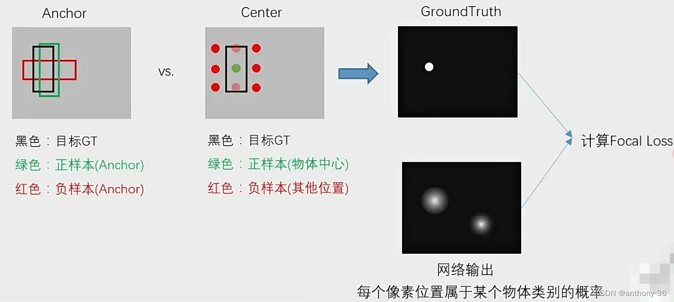 [外链图片转存失败,源站可能有防盗链机制,建议将图片保存下来直接上传(img-zpZYOTGe-1659685824476)(C:/Users/13611/AppData/Roaming/Typora/typora-user-images/image-20220805150027984.png)]