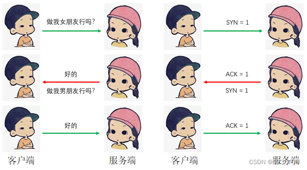 [外链图片转存失败,源站可能有防盗链机制,建议将图片保存下来直接上传(img-MXnn9hzE-1659703867235)(C:\Users\84995\AppData\Roaming\Typora\typora-user-images\1659677595090.png)]