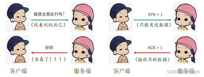 [外链图片转存失败,源站可能有防盗链机制,建议将图片保存下来直接上传(img-0kK4Lg4S-1659703867238)(C:\Users\84995\AppData\Roaming\Typora\typora-user-images\1659677875175.png)]