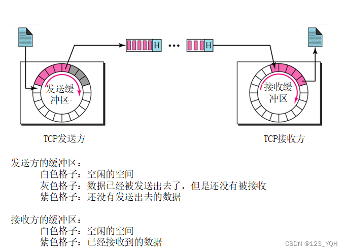 [外链图片转存失败,源站可能有防盗链机制,建议将图片保存下来直接上传(img-5oCYnhZt-1659703867240)(C:\Users\84995\AppData\Roaming\Typora\typora-user-images\1659687783067.png)]