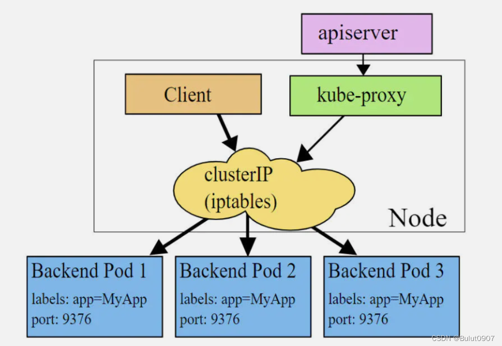 iptables