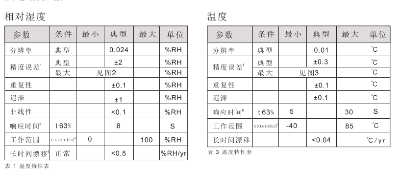 image-20220730152257292