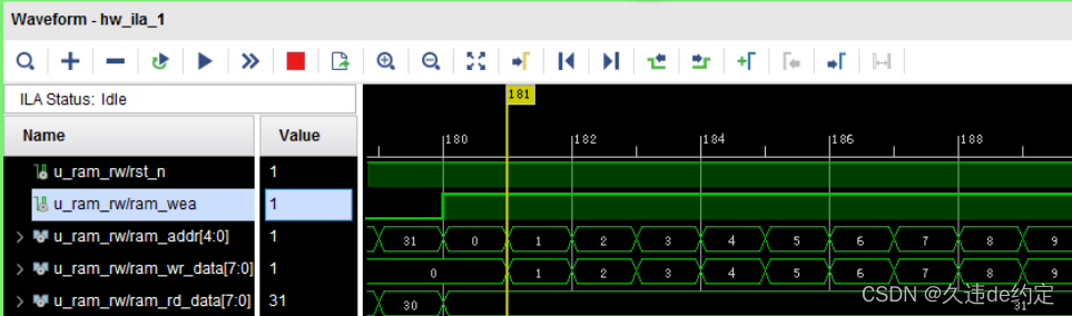 RAM 写操作 ILA 波形图