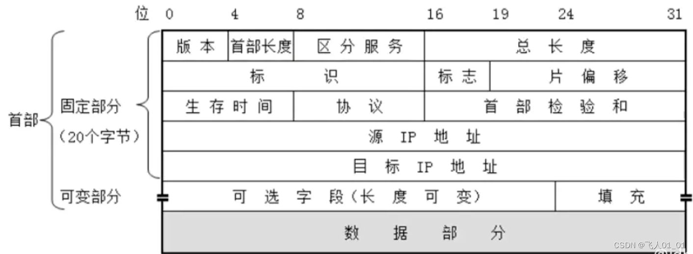 [外链图片转存失败,源站可能有防盗链机制,建议将图片保存下来直接上传(img-kIxIOImq-1659878675538)(image/image-20220807192837931.png)]