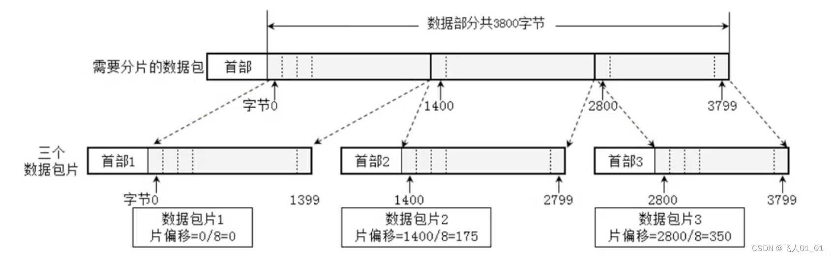 ​		[外链图片转存失败,源站可能有防盗链机制,建议将图片保存下来直接上传(img-bGNaeKjL-1659878675543)(image/image-20220807204301680.png)]