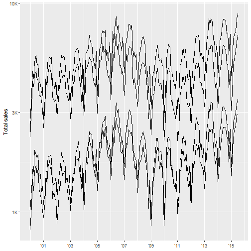 plot of chunk unnamed-chunk-42