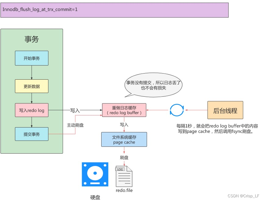 [外链图片转存失败,源站可能有防盗链机制,建议将图片保存下来直接上传(img-GsTSQlql-1653189800019)(image-20220521185550761.png)]
