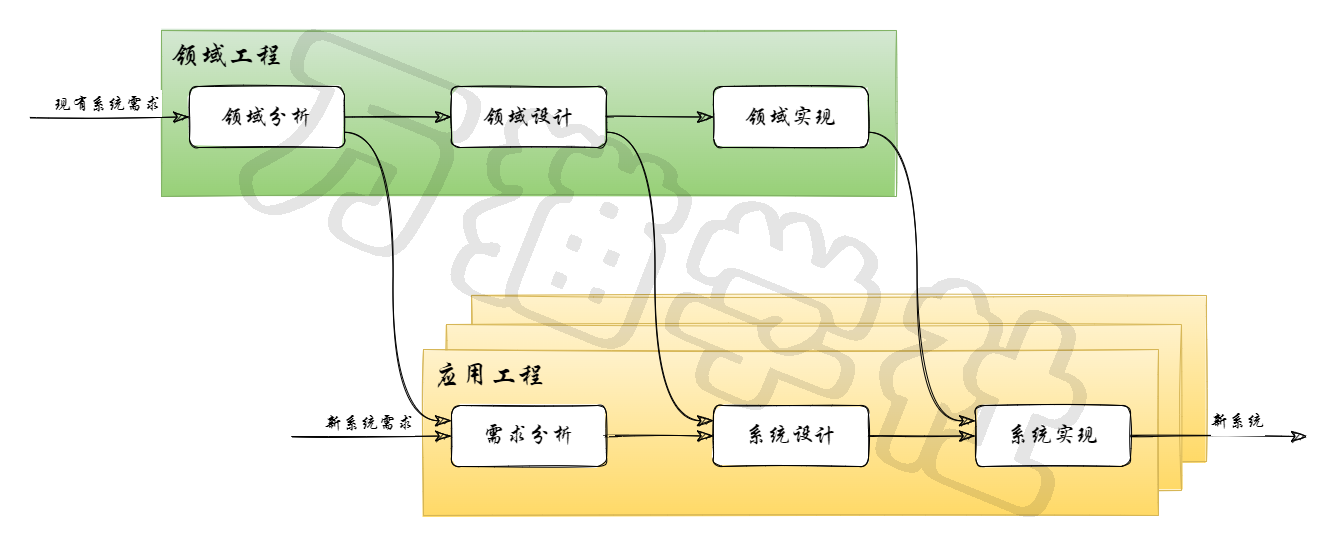 双生命周期模型@万猫学社