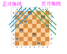 image-20220807213937481