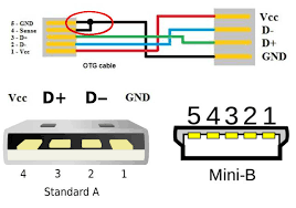 USB OTG 转接头